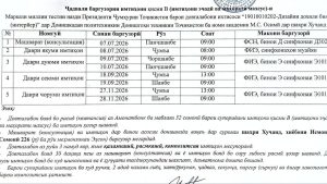 БА ТАВАҶҶУҲИ ДОВТАЛАБОН!